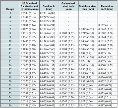 1 32 sheet metal|aluminum sheet stock thickness.